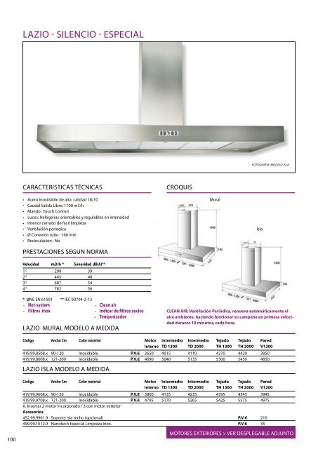 Thermex catalogo general - Rafel Truco, SL