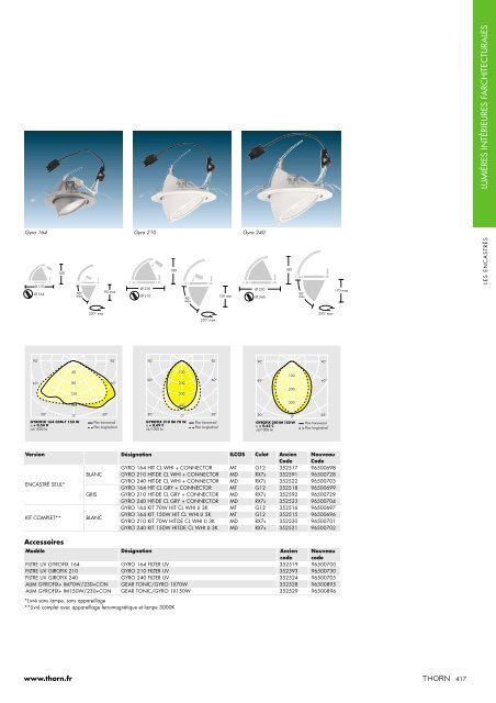 Lumières intérieures architecturales - THORN Lighting [Accueil]