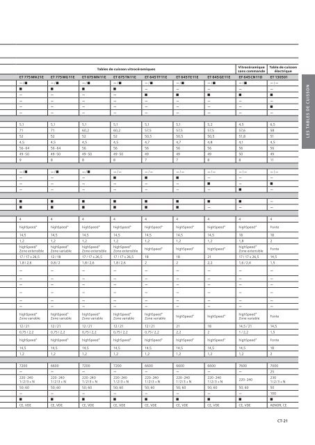 Appareils encastrables - Dcm Electro