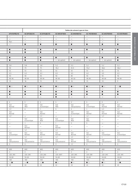 Appareils encastrables - Dcm Electro