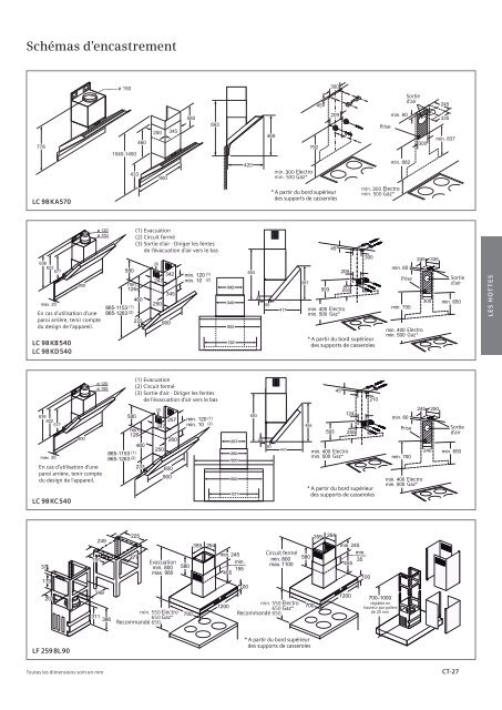 Appareils encastrables - Dcm Electro