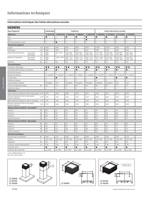 Appareils encastrables - Dcm Electro