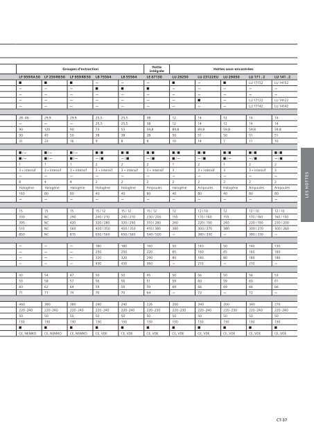 Appareils encastrables - Dcm Electro