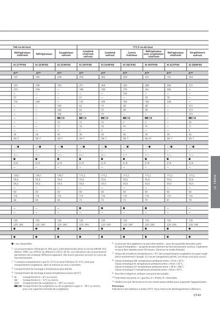 Appareils encastrables - Dcm Electro