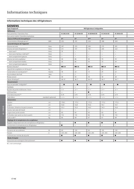 Appareils encastrables - Dcm Electro