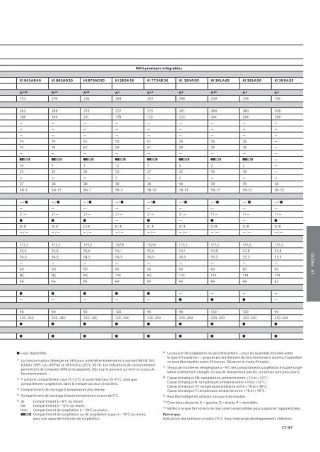 Appareils encastrables - Dcm Electro