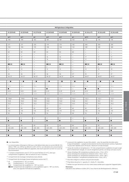 Appareils encastrables - Dcm Electro