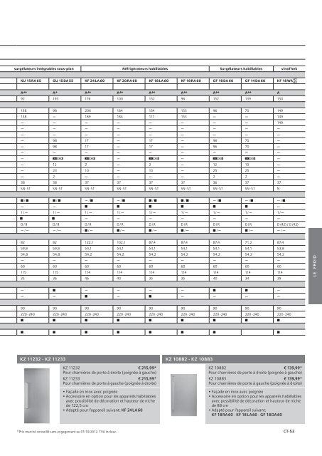 Appareils encastrables - Dcm Electro