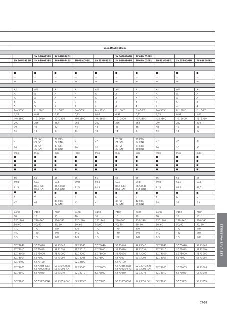 Appareils encastrables - Dcm Electro