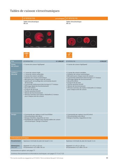 Appareils encastrables - Dcm Electro