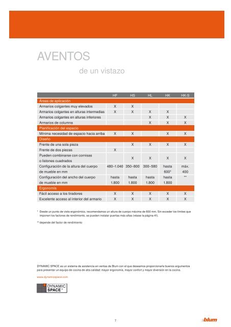 AVENTOS