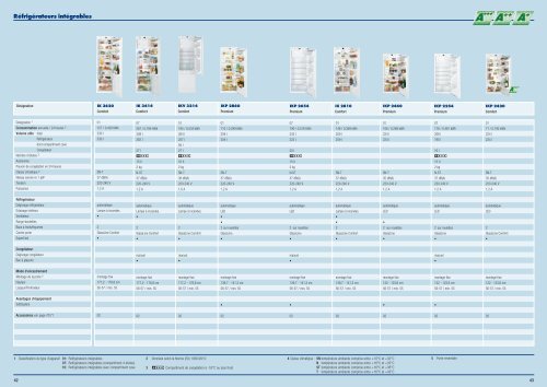 Catalogue Liebherr encastrable 2012-2013 - SOGEL