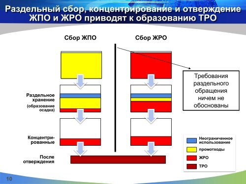 Роль классификации и критериев отнесения к РАО в ...