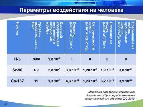 Роль классификации и критериев отнесения к РАО в ...