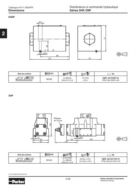 Valves hydrauliques Industrial Standard