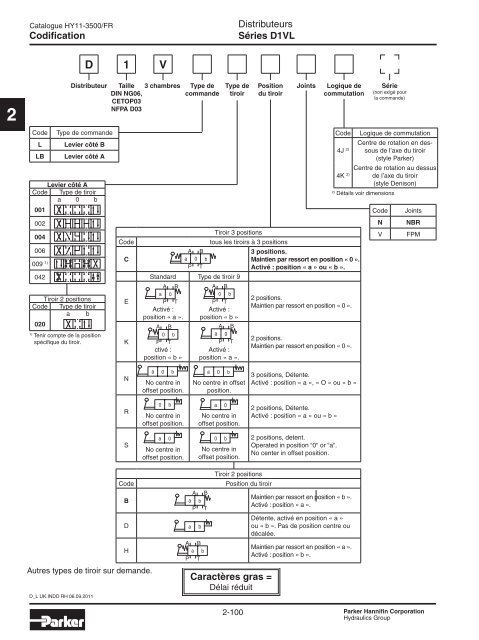 Valves hydrauliques Industrial Standard