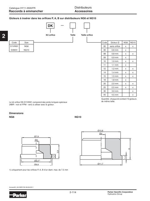 Valves hydrauliques Industrial Standard