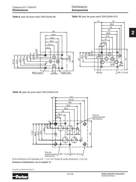 Valves hydrauliques Industrial Standard