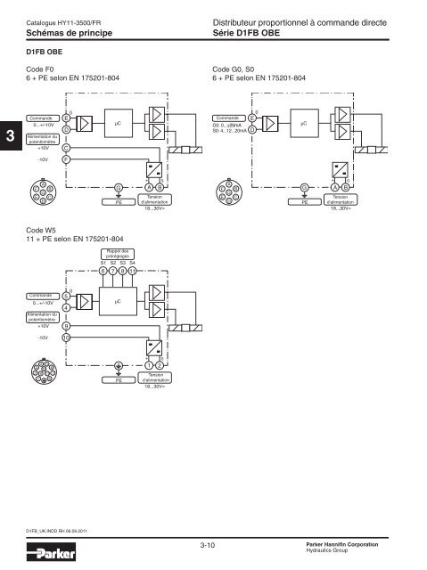 Valves hydrauliques Industrial Standard