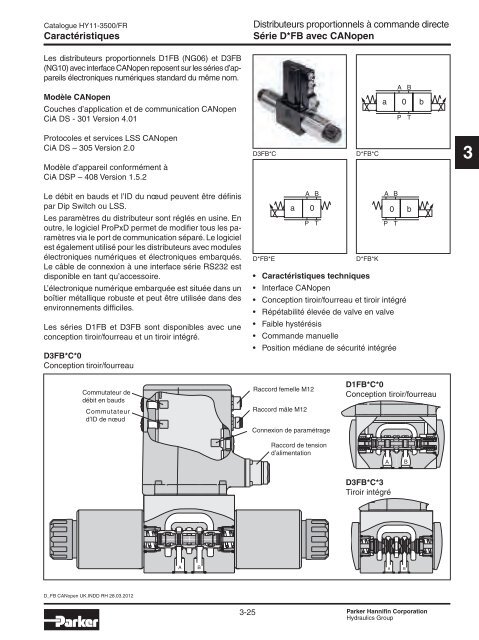 Valves hydrauliques Industrial Standard