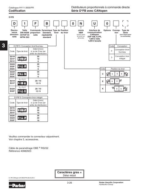 Valves hydrauliques Industrial Standard