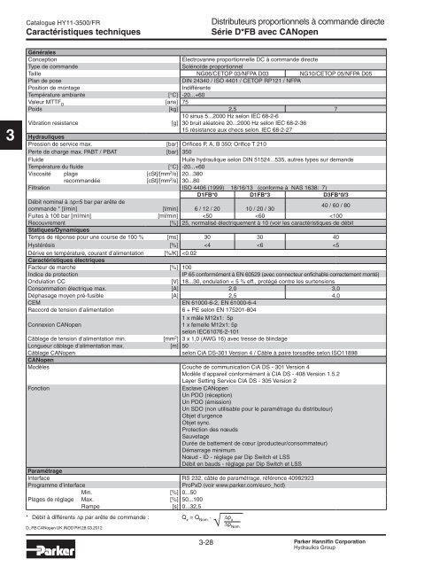 Valves hydrauliques Industrial Standard