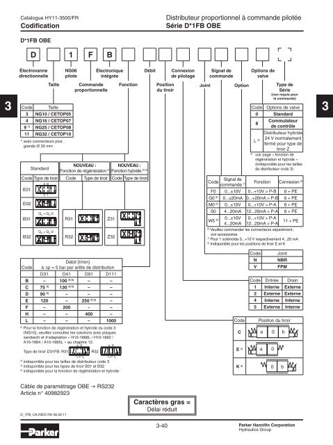 Valves hydrauliques Industrial Standard