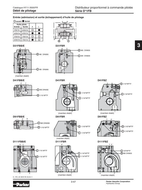 Valves hydrauliques Industrial Standard