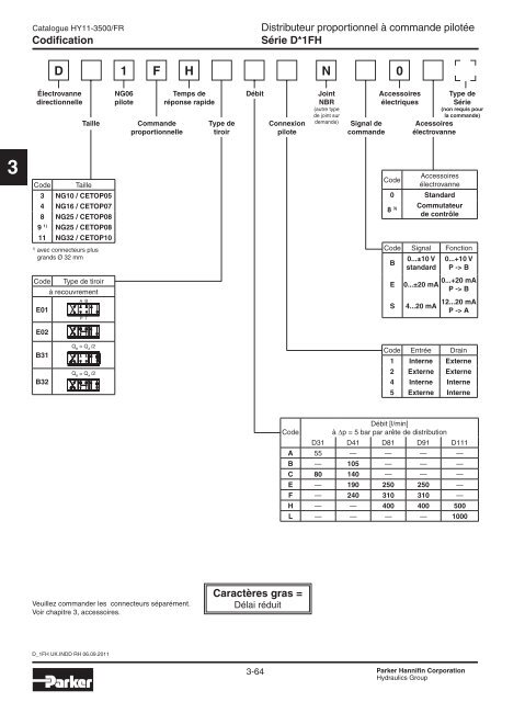 Valves hydrauliques Industrial Standard