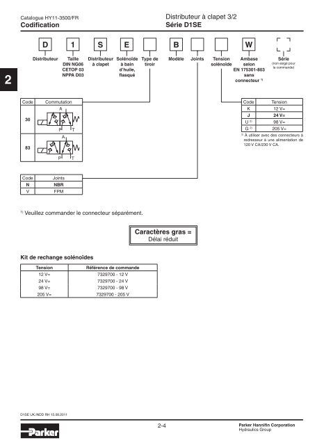 Valves hydrauliques Industrial Standard