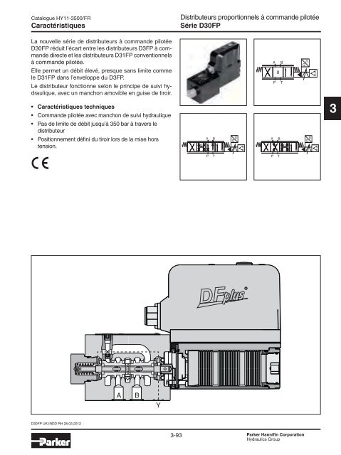 Valves hydrauliques Industrial Standard