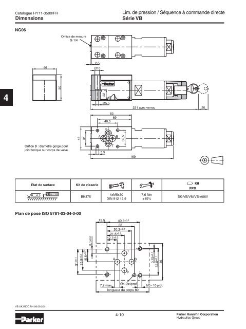 Valves hydrauliques Industrial Standard