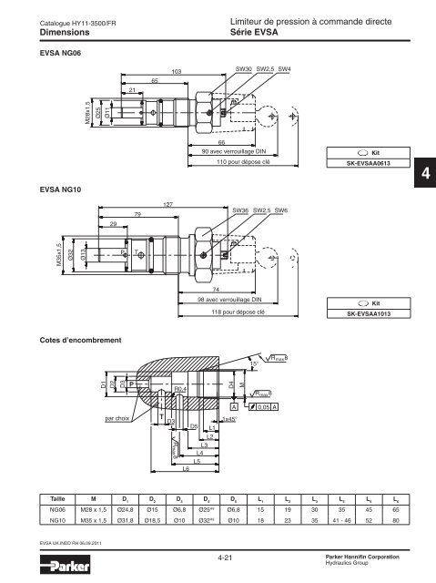 Valves hydrauliques Industrial Standard