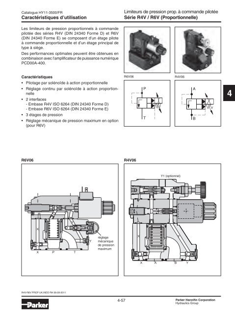 Valves hydrauliques Industrial Standard