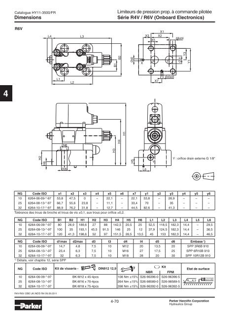 Valves hydrauliques Industrial Standard