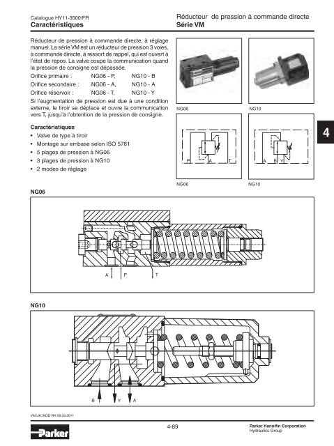 Valves hydrauliques Industrial Standard