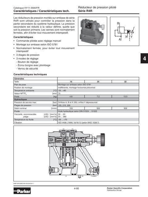 Valves hydrauliques Industrial Standard