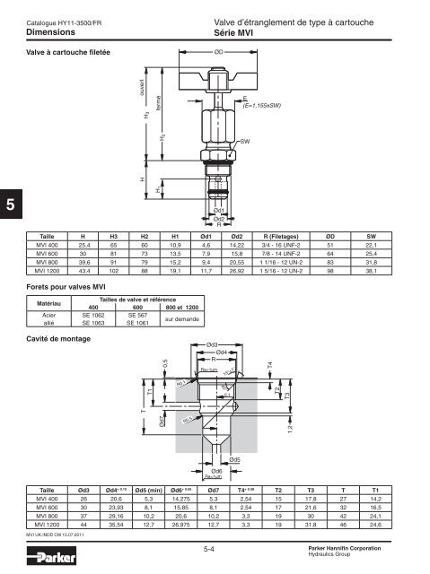 Valves hydrauliques Industrial Standard