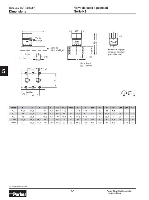 Valves hydrauliques Industrial Standard