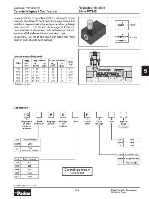 Valves hydrauliques Industrial Standard