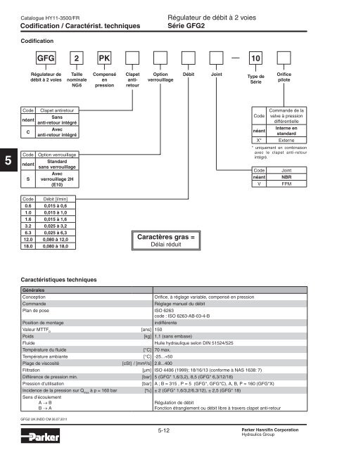 Valves hydrauliques Industrial Standard