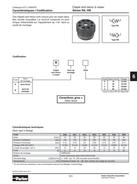 Valves hydrauliques Industrial Standard