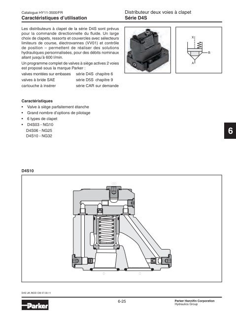 Valves hydrauliques Industrial Standard