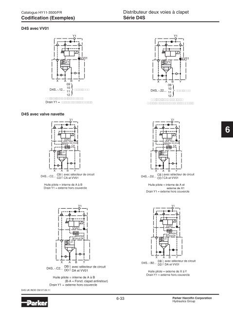 Valves hydrauliques Industrial Standard