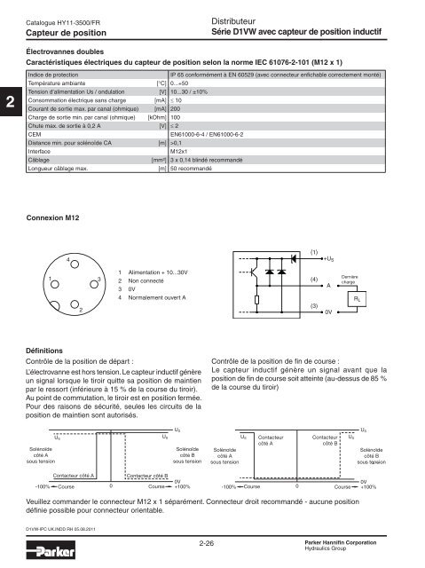 Valves hydrauliques Industrial Standard