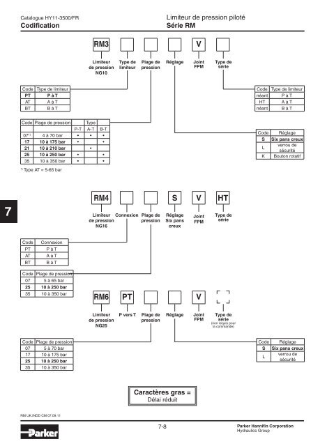 Valves hydrauliques Industrial Standard