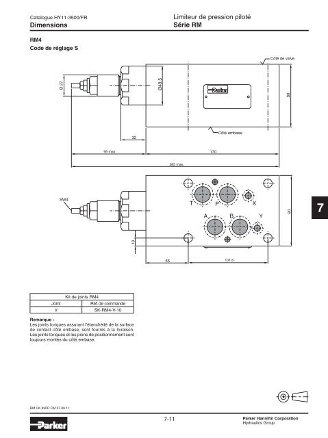 Valves hydrauliques Industrial Standard