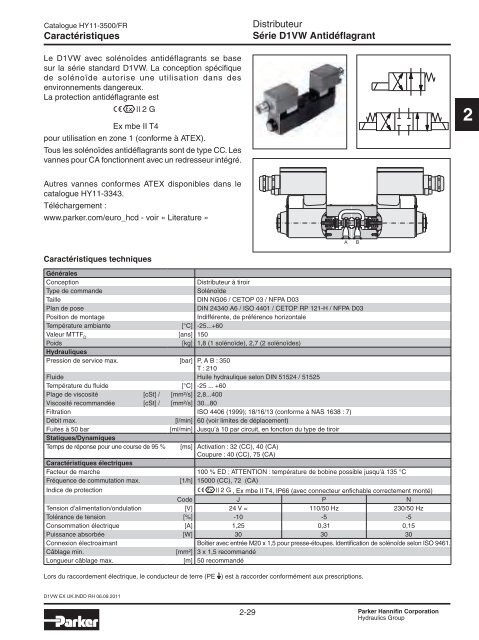 Valves hydrauliques Industrial Standard