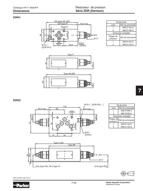 Valves hydrauliques Industrial Standard