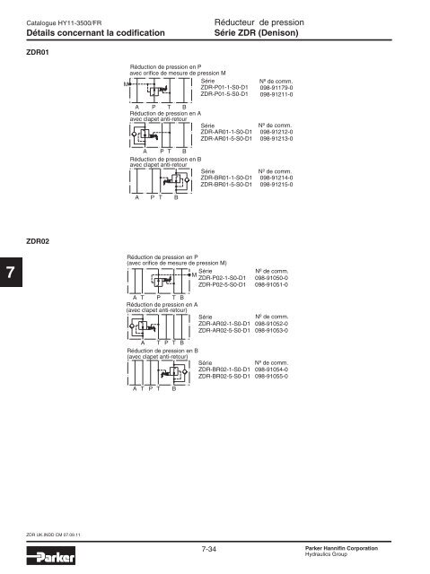 Valves hydrauliques Industrial Standard